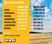 Visual socials verdubbeling Openruimtefonds